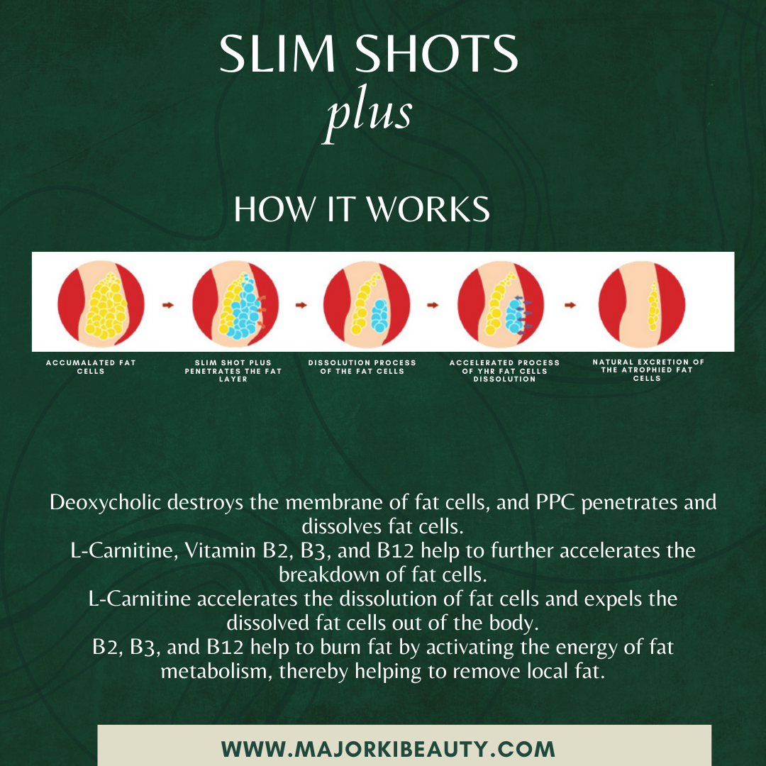 Slim Shots Plus
